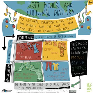 CMDA, Graphic Scribes - WS5c