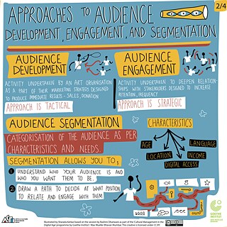 CMDA, Graphic Scribes - WS7b