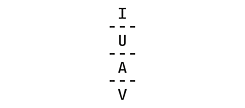 Iuav Logo