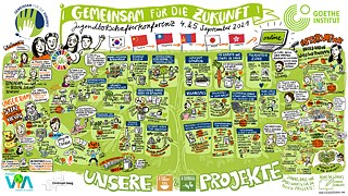 Gemeinsam für die Zukunft