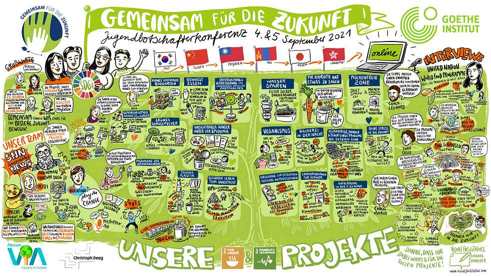 Gemeinsam für die Zukunft