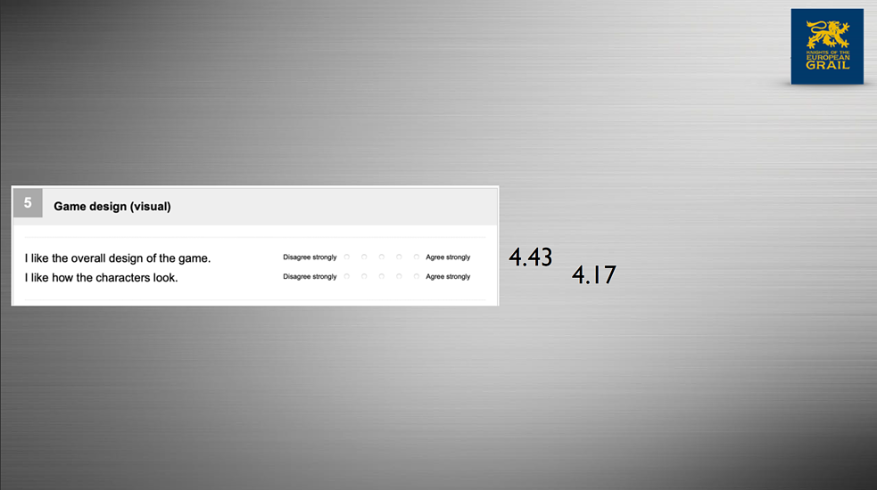 Feedback on visual game design