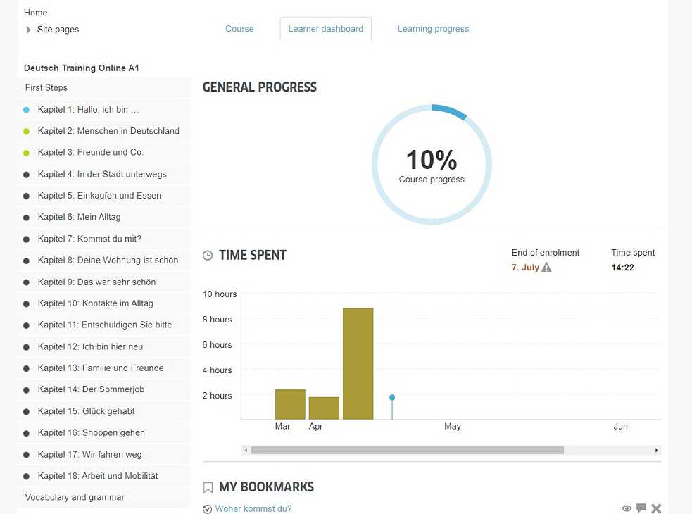 El dashboard le ofrece siempre un panorama general de su progreso actual en el aprendizaje.
