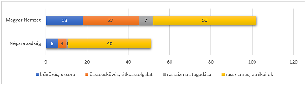 Abbildung 8: Narrative über die Mordmotive in den analysierten Artikeln