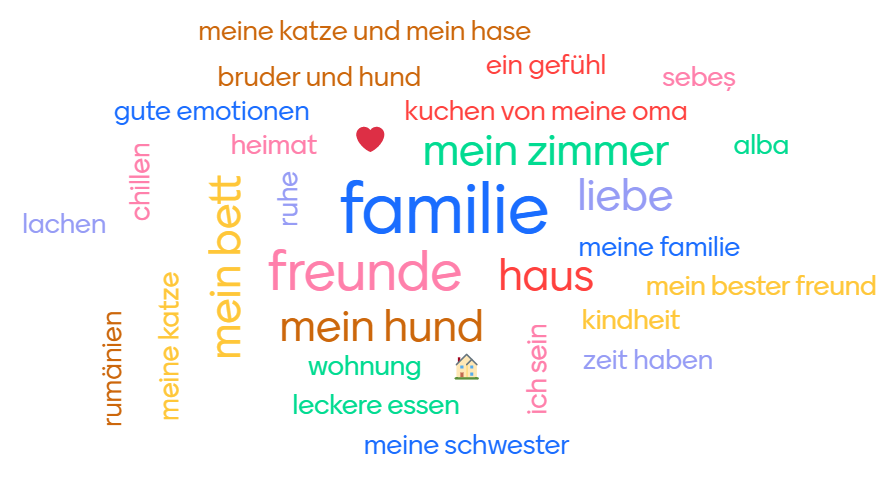 Das alles kann „Zuhause“ sein.