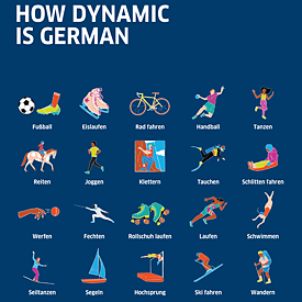 How dynamic is German