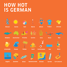 How hot is German