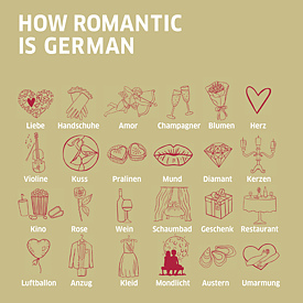 How romantic is German
