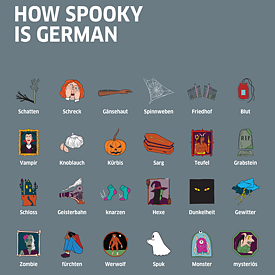 How spooky is German