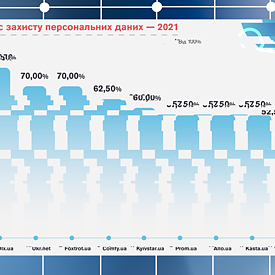 INST Захист персональних даних: як приватним компаніям бути на стороні користувача 