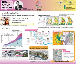 RTUS Knowledge Market Pop-Up Sessions: วันเสาร์ที่ 9 ตุลาคม 2564