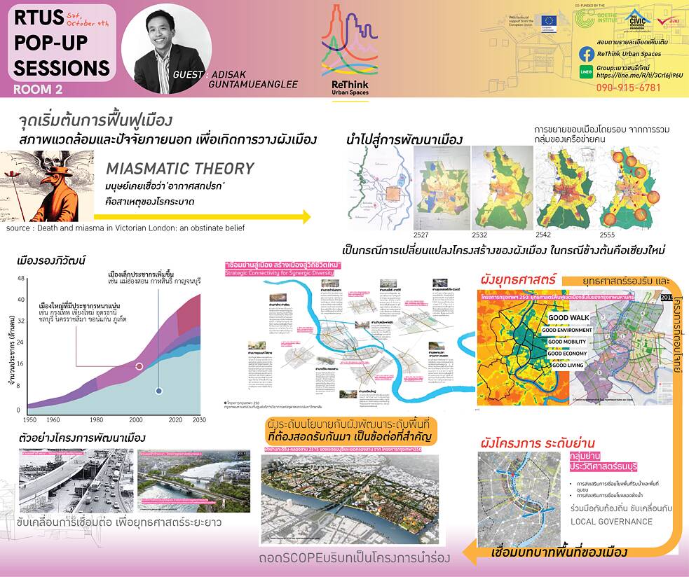 RTUS Knowledge Market Pop-Up Sessions: Saturday, October 9, 2021