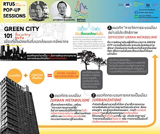 RTUS Knowledge Market Pop-Up Sessions: วันเสาร์ที่ 9 ตุลาคม 2564