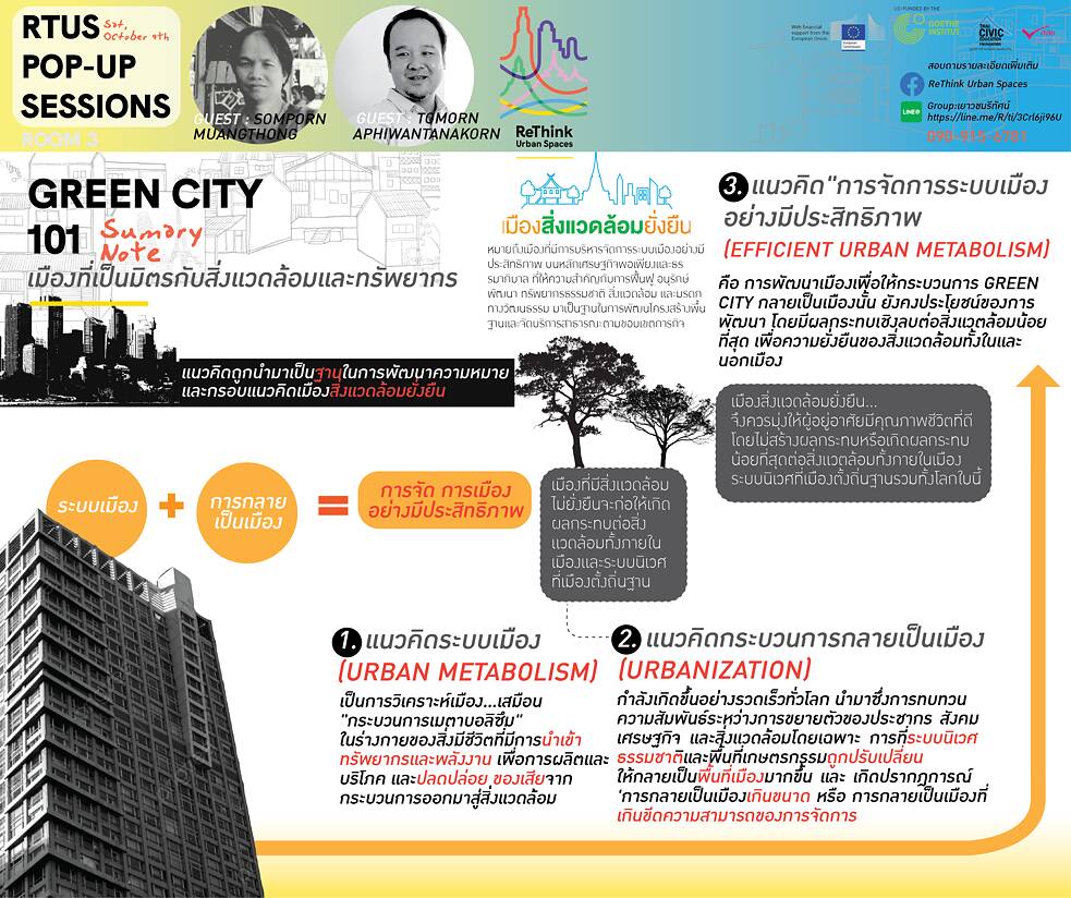RTUS Knowledge Market Pop-Up Sessions: Saturday, October 9, 2021