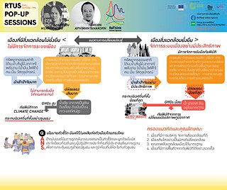 RTUS Knowledge Market Pop-Up Sessions: วันเสาร์ที่ 9 ตุลาคม 2564