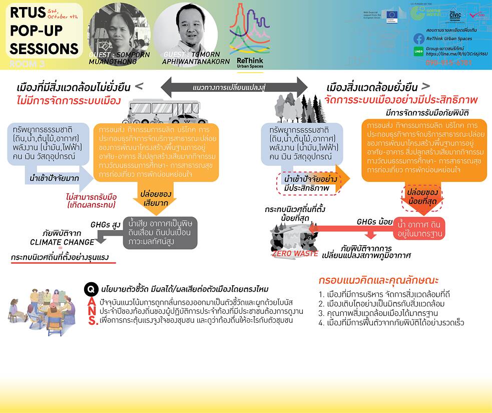 RTUS Knowledge Market Pop-Up Sessions: Saturday, October 9, 2021