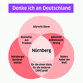 Grafik und Text