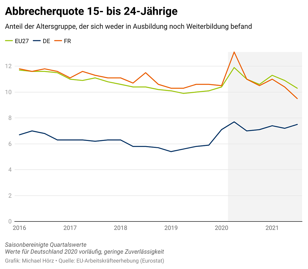 Abbrecherquote 15- bis 24-Jährige