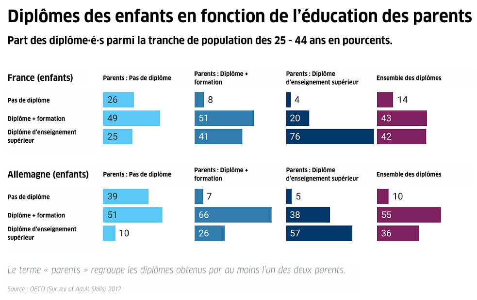 Diplômes des enfants 