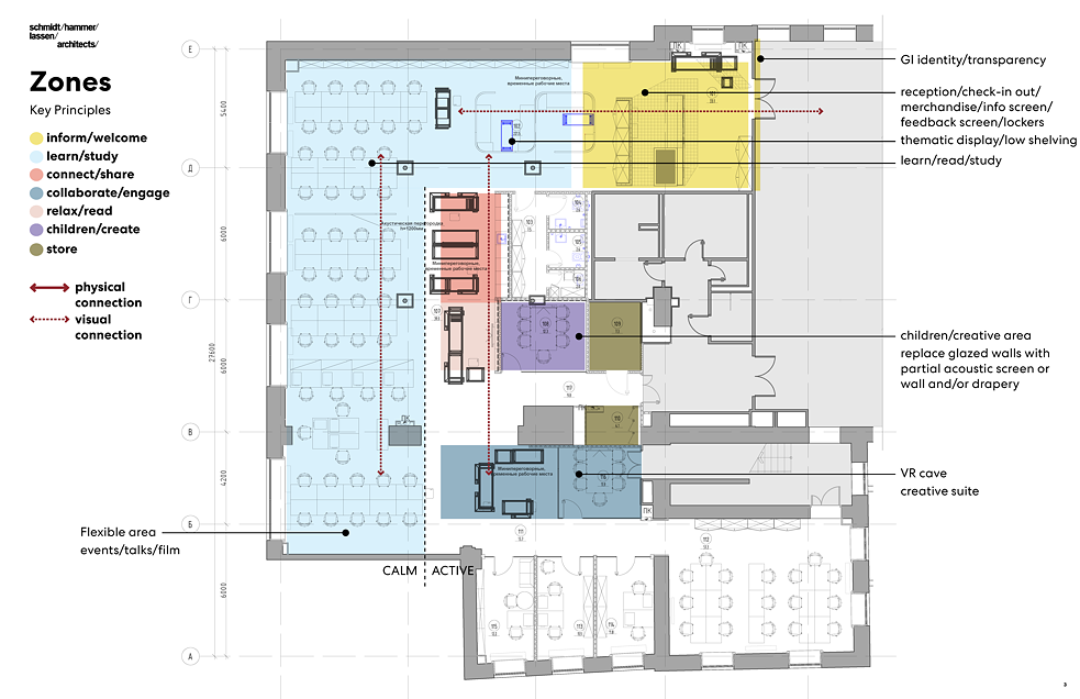 Bibliothek Raumkonzept Zonen
