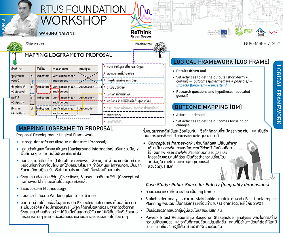 RTUS - Logframe and Project Development 2