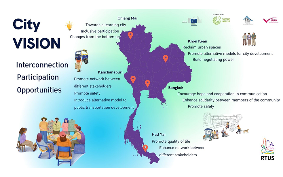 RTUS - Theory of Change (ToC) 
