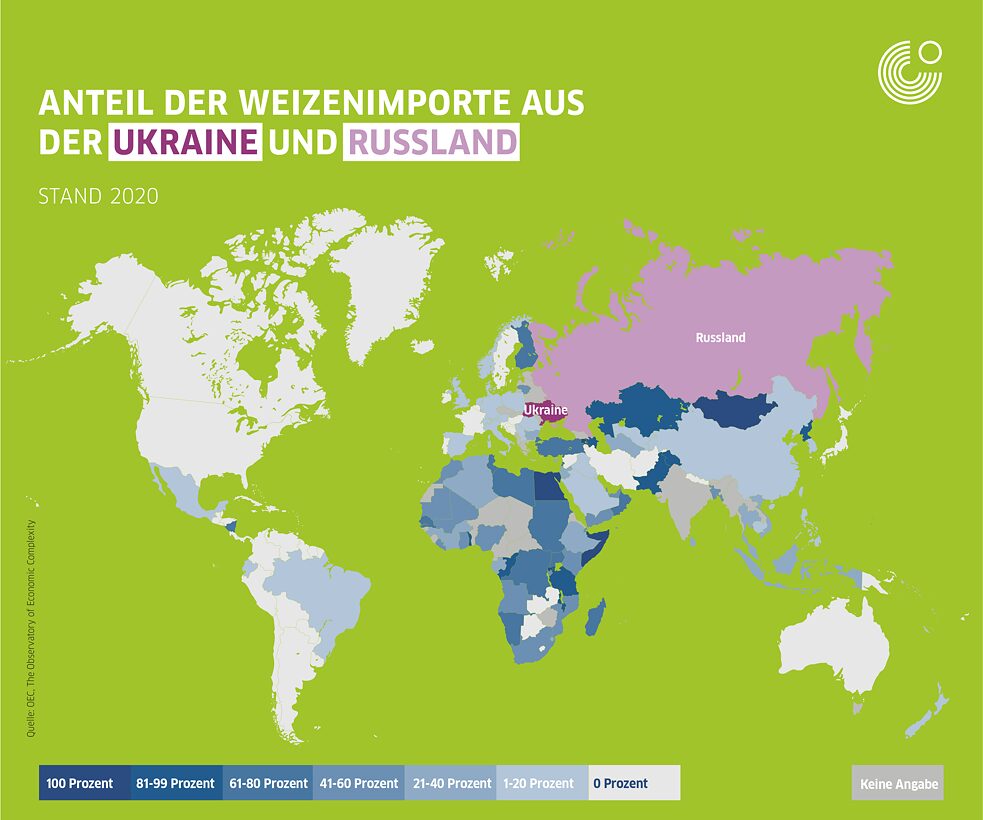 Infografik zu Weizenimporten aus Russland und der Ukraine