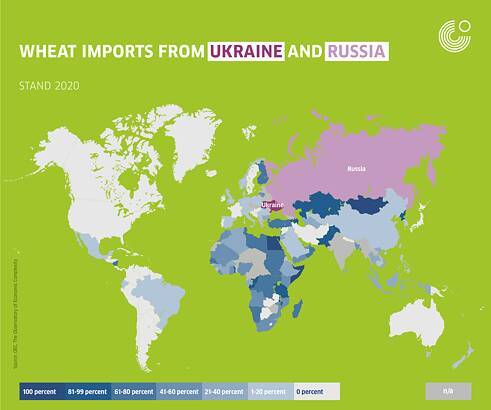 Infografik zu Weizenimporten aus Russland und der Ukraine