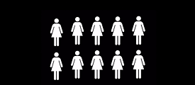 Sex Selective Abortions