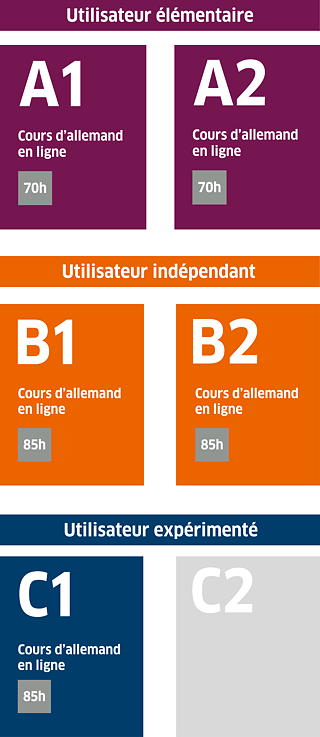 Niveaux proposés &copy;    Niveaux proposés