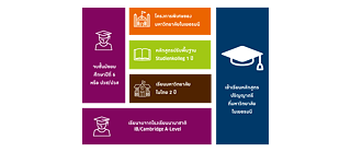 Studieren in Deutschland - Infografik TH © © Goethe-Institut Thailand Studieren in Deutschland - Infografik TH