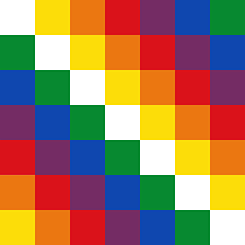 La Wiphala – la bandera de la población indígena de los Andes 