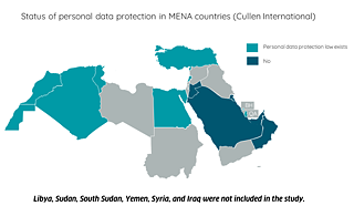 Status of Personal Data Protection in MENA Countries