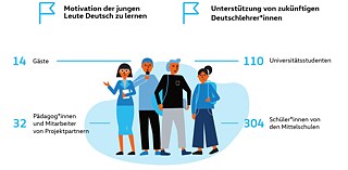 Chcem (sa) učiť nemčinu