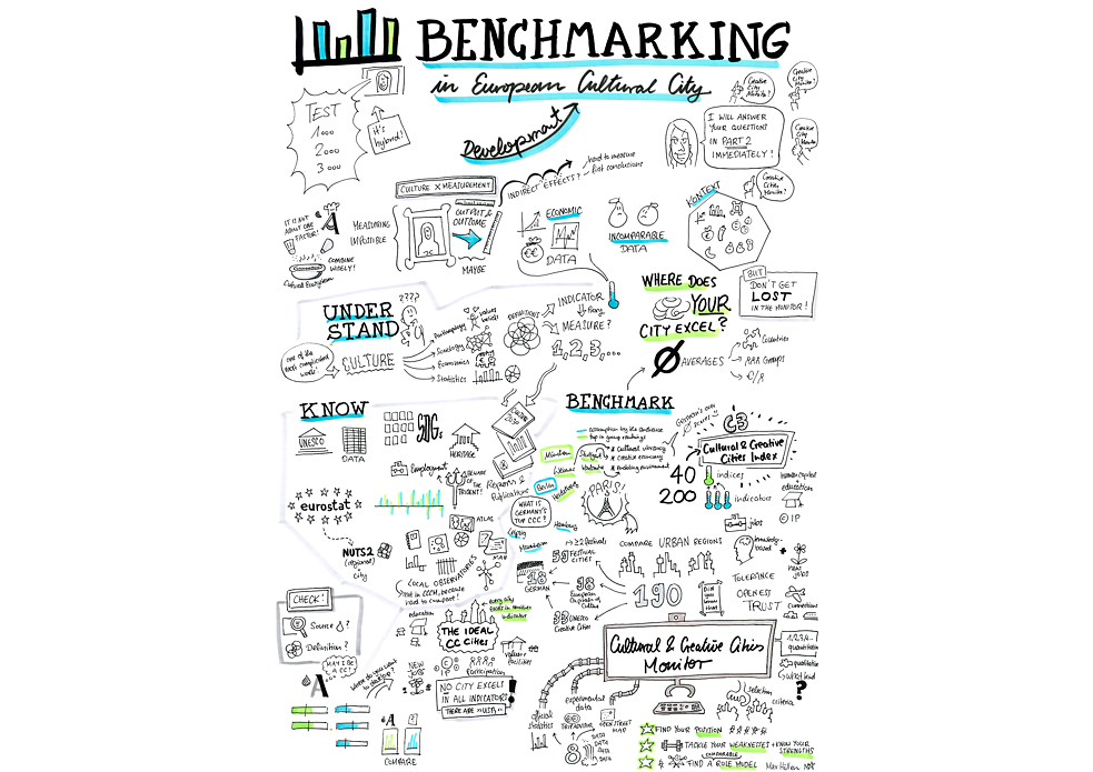07 Day 02 Workshop Benchmarking