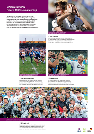Poster über die Erfolge der deutschen Frauen-Nationalmannschaft im Fußball