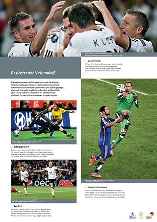 Poster über Auswahl besonderer Spieler*innen