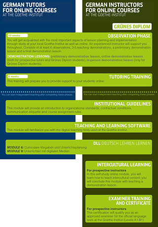 Grünes Diplom Phasen USA August 2023 ©    Grünes Diplom Phasen USA August 2023