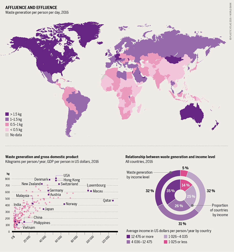 Global comparison of waste generation per person