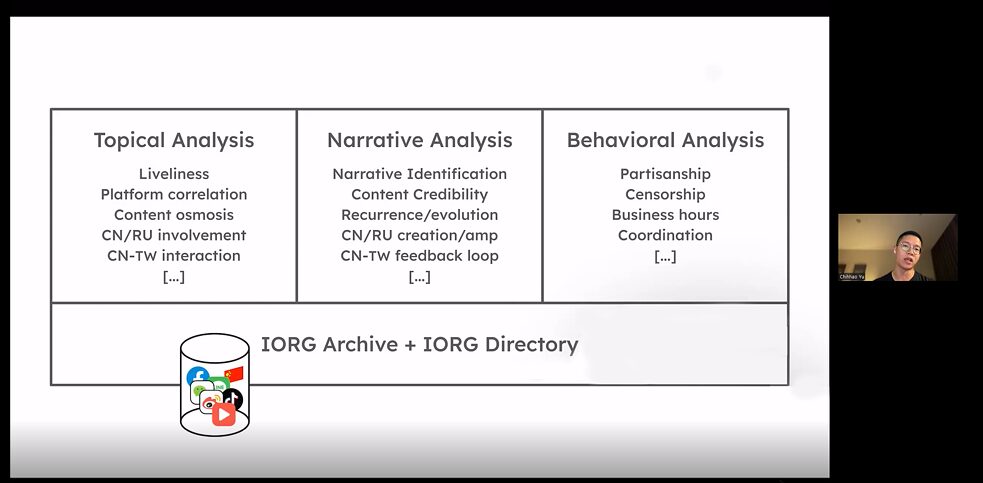 Aufbau eines glaubwürdigen Informationsnetzwerks in Taiwan 