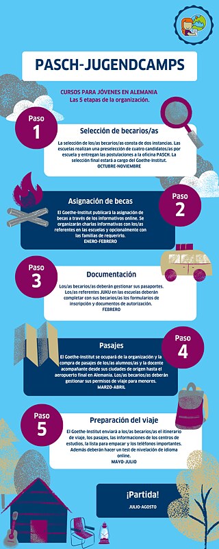 Infografik JUKU