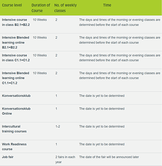 Details and duration of German and vocational training courses. up4jobs 2025 