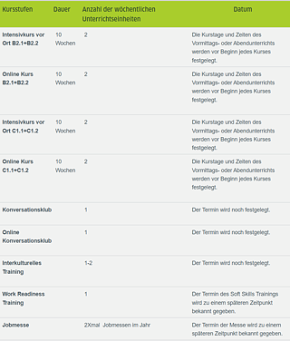 Details und Dauer der Deutschkurse und Soft Skills Trainings 2025 Up4jobs