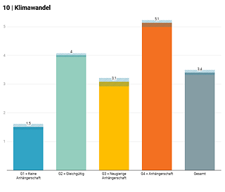 10 | Klimawandel