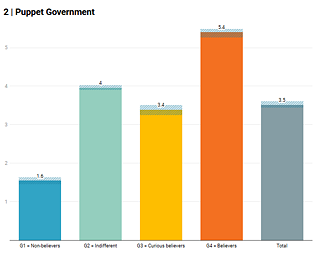 2 | Puppet Government
