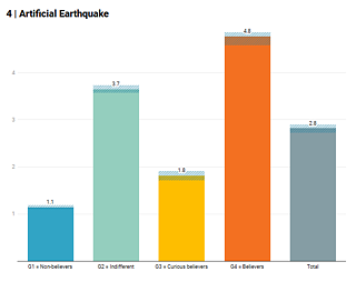 4 | Artificial Earthquake