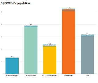 6 | COVID-Depopulation