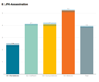 8 | JFK-Assassination