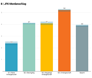 8 | JFK-Mordanschlag