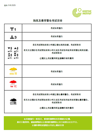 Unwettersregelungen Prüfung_LANG